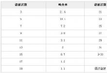 系統(tǒng)集成商如何處理系統(tǒng)的電磁兼容問題