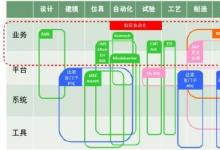 索為：知識(shí)自動(dòng)化是“兩化”深度融合的契機(jī)