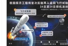 中國(guó)探月工程飛行試驗(yàn)器，計(jì)劃10月24日至26日擇機(jī)發(fā)射