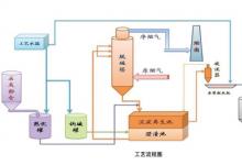 我國(guó)自主研發(fā)雙極膜法煙氣脫硫技術(shù)在黑龍江省中試成功