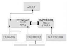 臺達并條機自調(diào)勻整解決方案深受紡織客戶青睞