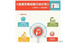 能源發(fā)展戰(zhàn)略行動計劃，打造中國能源升級版