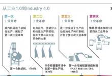 王飛躍：工業(yè) 4.0：皇后的新衣？