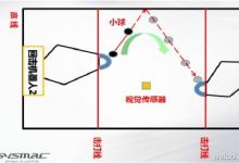 第三屆“歐姆龍杯”自動化設計大賽八強爭奪戰(zhàn)拉開帷幕