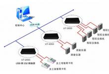 簡易安裝 高速傳輸USB轉(zhuǎn)換器的發(fā)展與應用