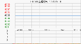 金冠電氣擬15億元布局新能源汽車(chē)產(chǎn)業(yè)