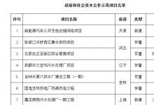 財(cái)政部公布示范項(xiàng)目，總投資規(guī)模約1800億元
