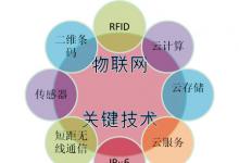 到2020年，全球295億臺(tái)連網(wǎng)裝置將有85%是物聯(lián)網(wǎng)裝置
