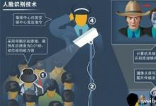 嵌入式視覺聯(lián)盟創(chuàng)辦人Jeff Bier：自動(dòng)化人臉分析步入現(xiàn)實(shí)