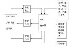 臺(tái)達(dá)PLC,變頻在條卷、并卷機(jī)電氣控制中的應(yīng)用