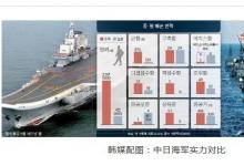 尹卓：衡量現(xiàn)代海軍力量的標(biāo)志