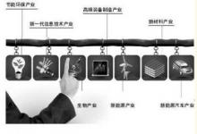 七大戰(zhàn)略性新興產(chǎn)業(yè)重裝上陣