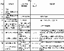 地震強(qiáng)度：震級(jí)和烈度