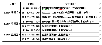 動(dòng)態(tài)|和利時(shí)小型PLC免費(fèi)培訓(xùn)報(bào)名