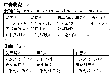 2011第15屆華南工業(yè)控制自動化國際展覽會