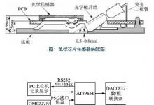 基于光電鼠標(biāo)傳感器的帶速度精密測(cè)量及其控制系統(tǒng)
