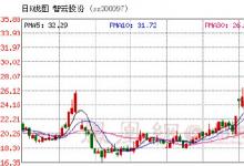 智云股份擬8.3億收購鑫三力