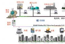 四表/三表集抄技術(shù)市場(chǎng)發(fā)展?fàn)顩r