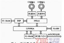 基于CPCI總線可重組中頻調(diào)制器設(shè)計與應(yīng)用