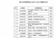 工業(yè)和信息化部關于公布第九批國家新型工業(yè)化產業(yè)示范基地名單的通知