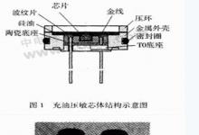 MEMS機(jī)油壓力傳感器可靠性研究