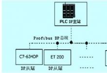 PROFIBUS_DP技術(shù)在板坯連鑄機(jī)系統(tǒng)中的應(yīng)用