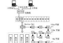 現(xiàn)場總線技術在邯鋼高爐改造中的應用