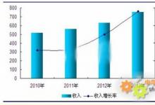 智能電網建設助力低壓電器增長