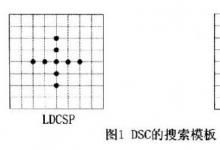 H.264視頻壓縮快速運(yùn)動(dòng)估計(jì)算法之DCS算法