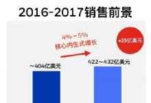霍尼韋爾2016年度投資者會議在紐約召開
