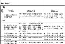 2015年度中國(guó)石油和化工自動(dòng)化行業(yè)科學(xué)技術(shù)獎(jiǎng) 評(píng)審結(jié)果公示