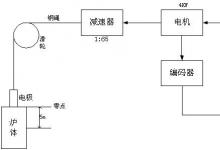 艾默生EV1000在2萬(wàn)噸電爐煉鋅電極深度測(cè)量中的應(yīng)用