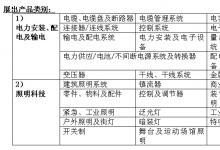 第七屆波蘭國際電力設備及照明科技展