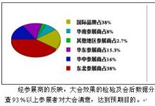 第十一屆（華展）大連國際自動化、儀器儀表展覽會