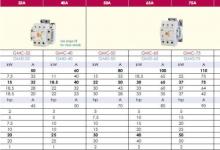 GMC-32 ，GMC-40 ， GMC-50 ， GMC-65 ， GMC-75 ， GMC-85　規(guī)格參數(shù)詳解