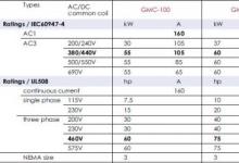 GMC-100 ，GMC-125 ， GMC-150 規(guī)格參數(shù)詳解