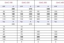 GMC-180 ，GMC-220 ， GMC-300 ， GMC-400 ， GMC-600 ， GMC-800 規(guī)格參數(shù)詳解