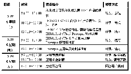 培訓(xùn)|和利時(shí)3月“北京、杭州”同期舉辦小型PLC技術(shù)培訓(xùn)班