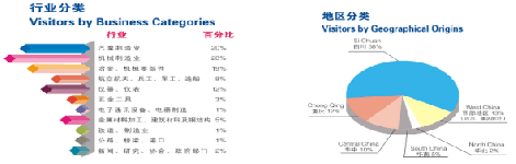 展會(huì)|2006第四屆成都國(guó)際工業(yè)控制自動(dòng)化及儀器儀表展覽會(huì)