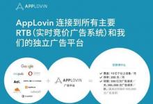 硅谷自動(dòng)化移動(dòng)營銷平臺(tái)AppLovin進(jìn)入中國