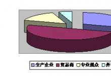 中國（大連）國際機電產(chǎn)品進出口采購大會