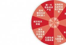 李東:發(fā)展機(jī)器人產(chǎn)業(yè)，不要追“風(fēng)口”而要攻“關(guān)口”