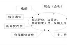 2010中國國際組裝自動化與儀器儀表展覽會
