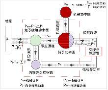 技術|斬波內(nèi)饋調(diào)速（屈氏調(diào)速）原理
