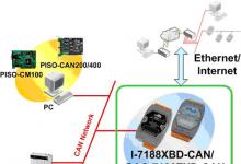 泓格新品：μPAC-7186EXD-CAN 可編程自動(dòng)化控制器