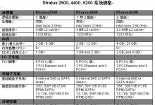 容錯(cuò)推新Stratus ftserver雙核服務(wù)器