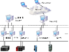 易控(INSPEC)2009產(chǎn)品簡介