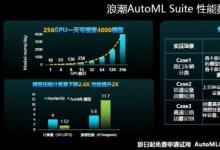 浪潮AutoML Suite推出三大自動(dòng)化引擎，提速智算中心AI算力釋放
