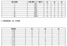 AKS230(CW230)高性能細(xì)分驅(qū)動器