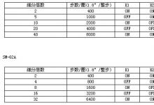 SM62混合式步進(jìn)電機(jī)驅(qū)動器 3.5A（驅(qū)動42、57BYG系列電機(jī)）
